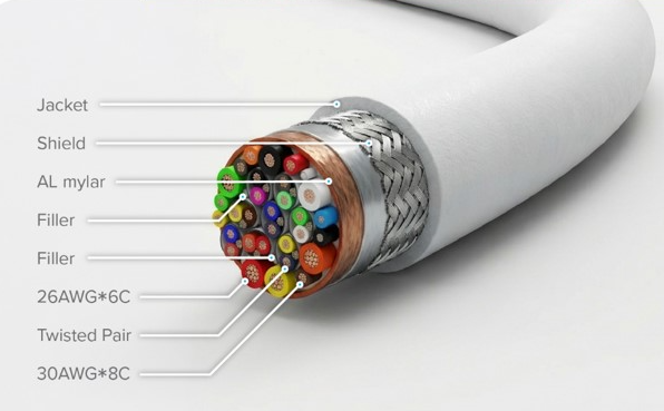 What OEMs Should Look for in a Medical Cable Assembly Manufacturing Partner